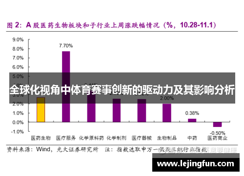 全球化视角中体育赛事创新的驱动力及其影响分析