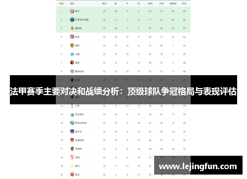 法甲赛季主要对决和战绩分析：顶级球队争冠格局与表现评估