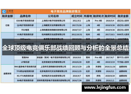 全球顶级电竞俱乐部战绩回顾与分析的全景总结