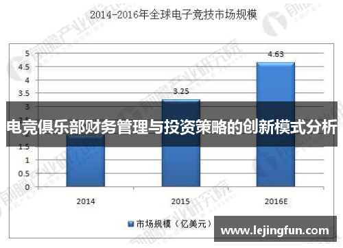 电竞俱乐部财务管理与投资策略的创新模式分析