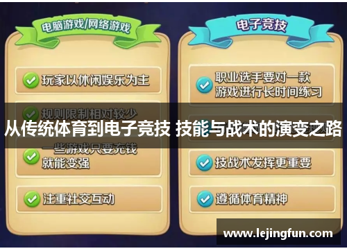 从传统体育到电子竞技 技能与战术的演变之路