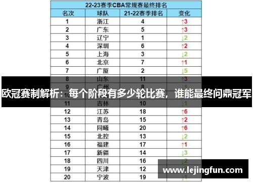 欧冠赛制解析：每个阶段有多少轮比赛，谁能最终问鼎冠军