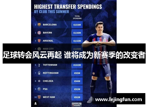 足球转会风云再起 谁将成为新赛季的改变者