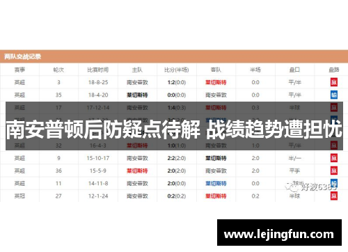 南安普顿后防疑点待解 战绩趋势遭担忧