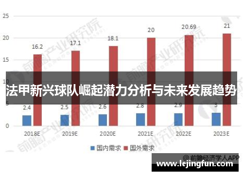 法甲新兴球队崛起潜力分析与未来发展趋势