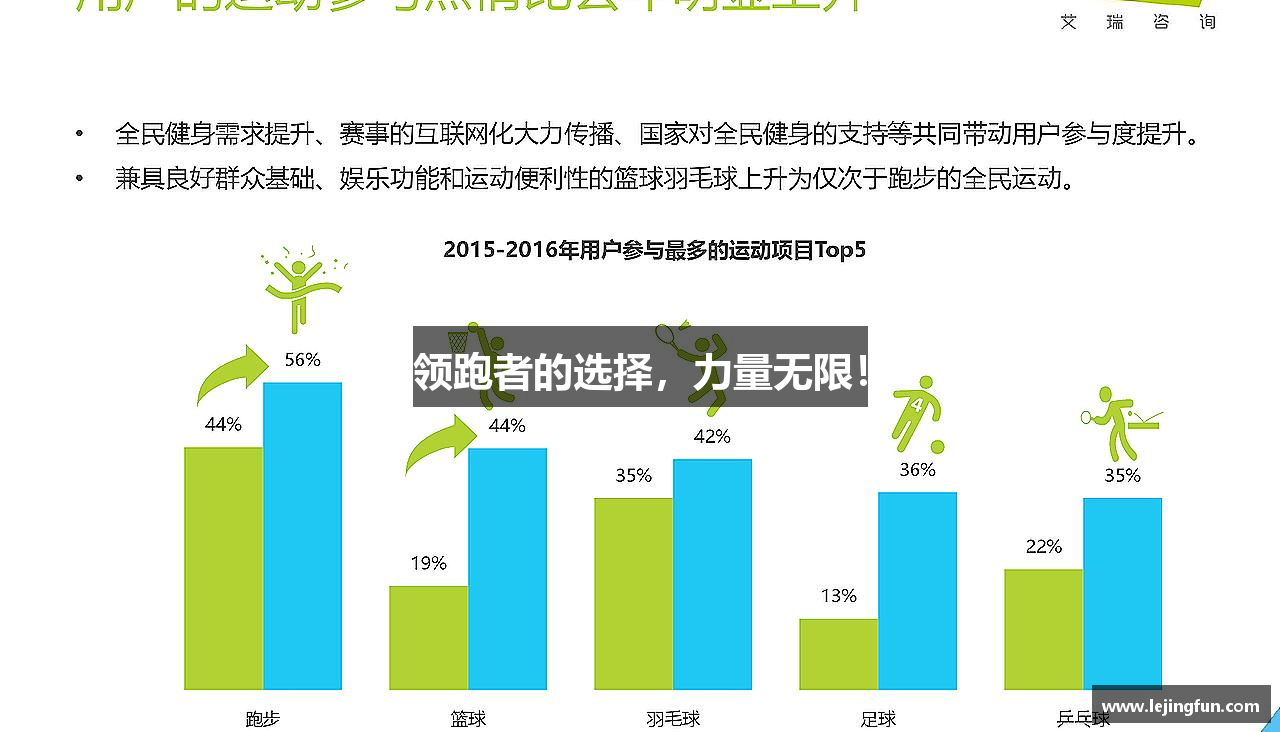 领跑者的选择，力量无限！